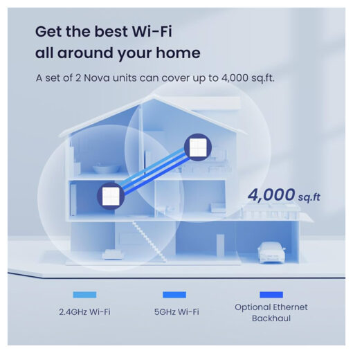 MW6(2-pack) 2-Pack Whole Home Mesh WiFi System